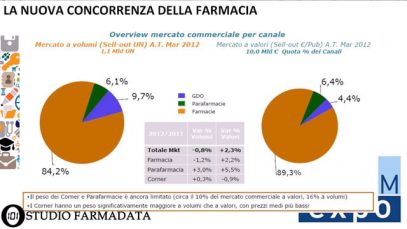 Il Contratto di rete come strumento di aggregazione