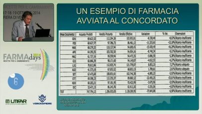 Farmadays – Intervento Franco Lucidi