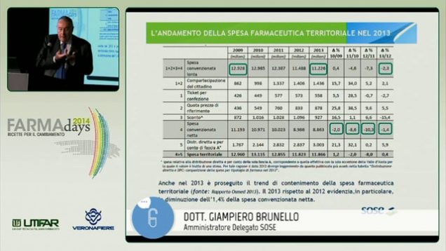 Farmadays – Intervento Giampiero Brunello