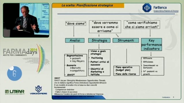 Farmadays – Intervento Gianpiero Bernardelle